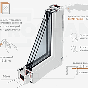 Дверной профиль Rehau 60