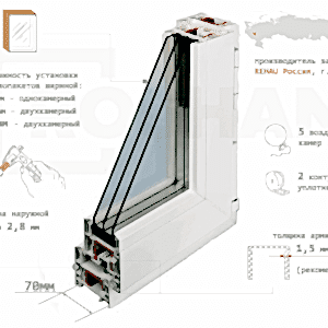 Дверной профиль Rehau 70
