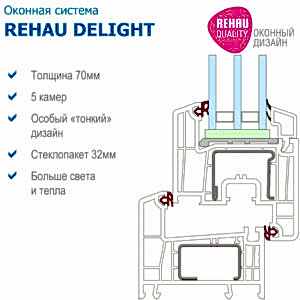 Оконный профиль Rehau Delight-design